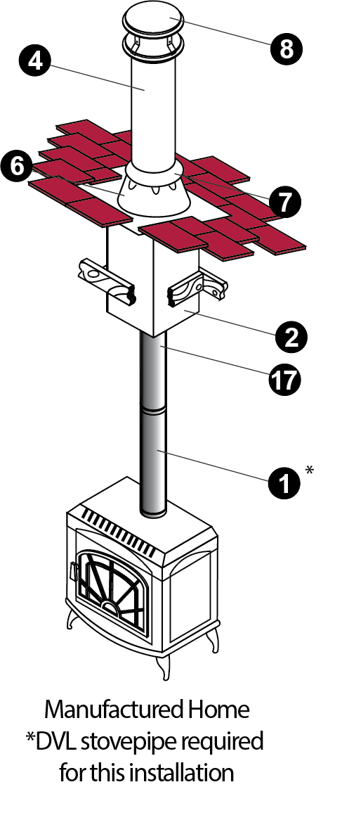 DuraPlus® - DuraVent - Venting Industry Leader