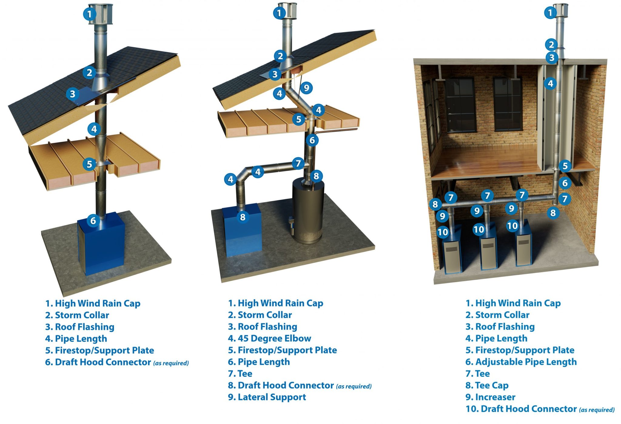 Type B Gas Vent - Model BV - Duravent Retail - Venting Industry Leader