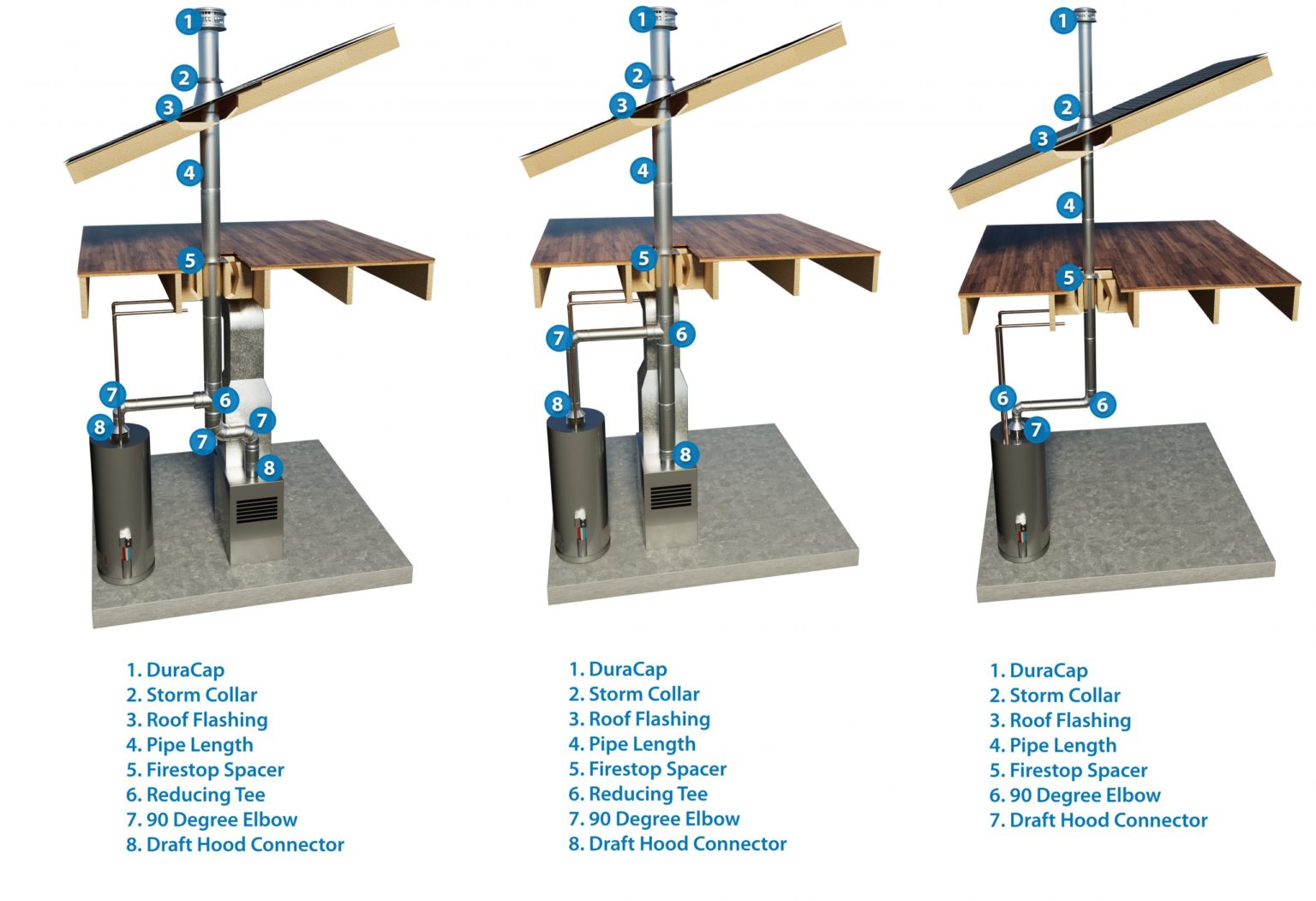 Type B Gas Vent - Model BV - DuraVent - Venting Industry Leader